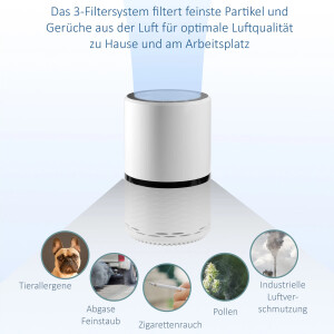 Metrox Luftreiniger Air Purifier Ionisator und 3 Stufen Filtration Weiß ME-1522