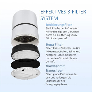 Metrox Luftreiniger Air Purifier Ionisator und 3 Stufen Filtration Weiß ME-1522