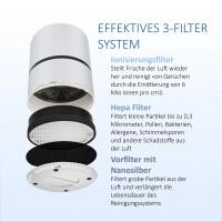 Metrox Luftreiniger Air Purifier Ionisator und 3 Stufen Filtration Weiß ME-1522