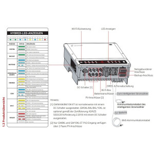 GoodWe Hybrid Wechselrichter GW6.5KN-ET